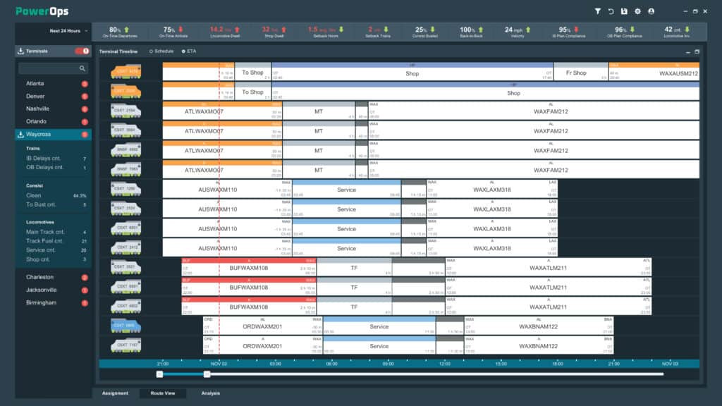 PowerOps UI of railcar gantt