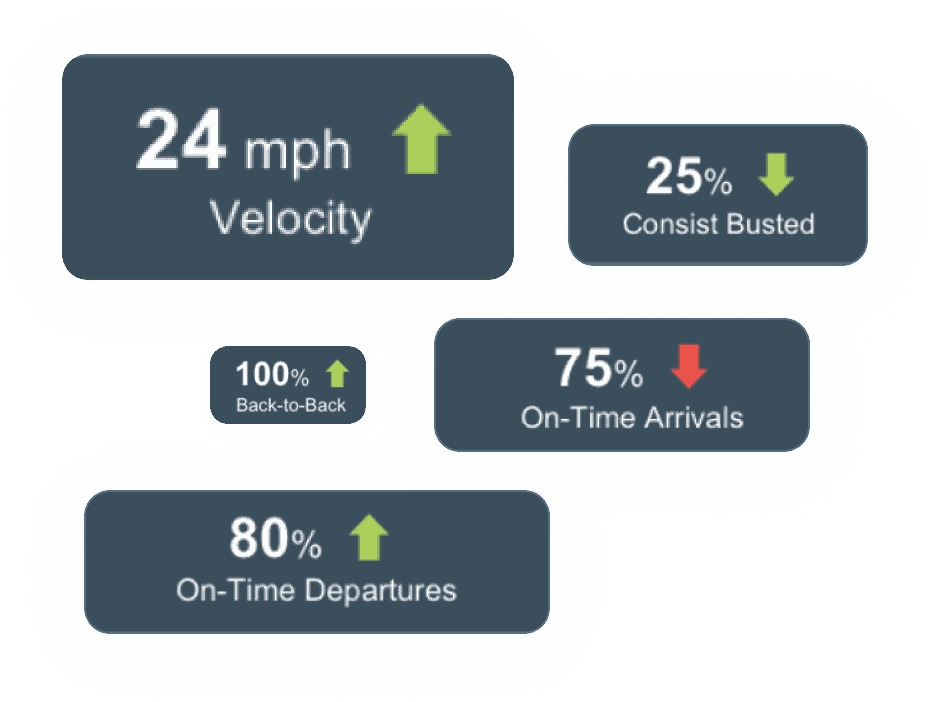 PowerOps KPIs