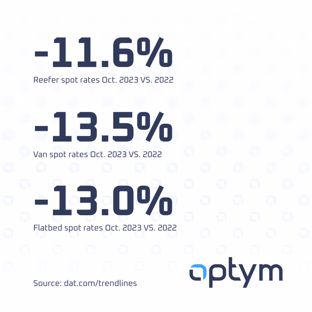October 2023 spot rate comparison