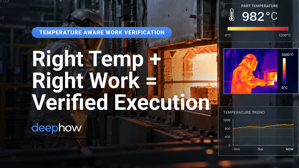 Temperature Aware Work Verification