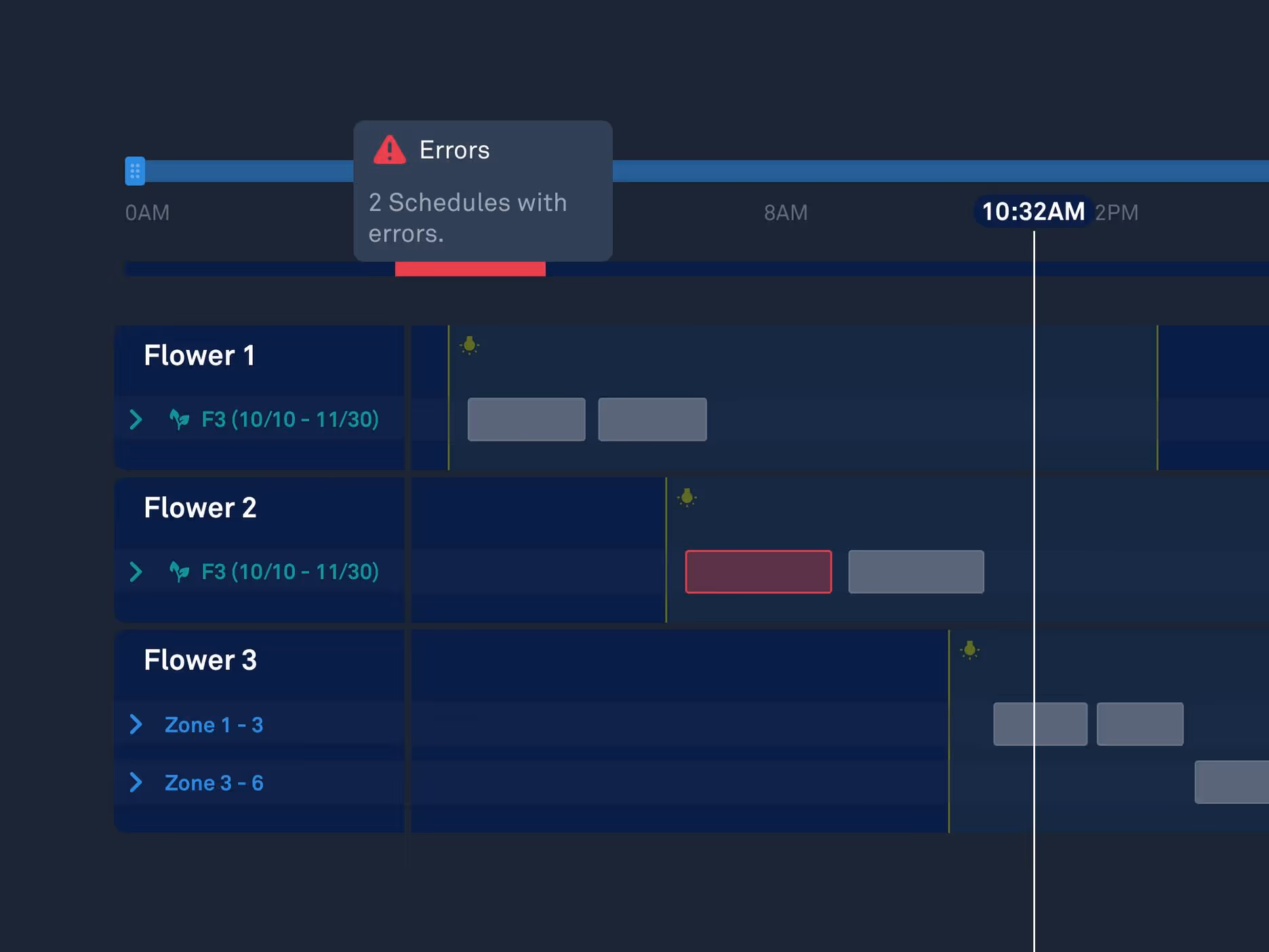Dashboard in AROYA software displaying grow room irrigation plans and red error notification on Flower 2 schedule