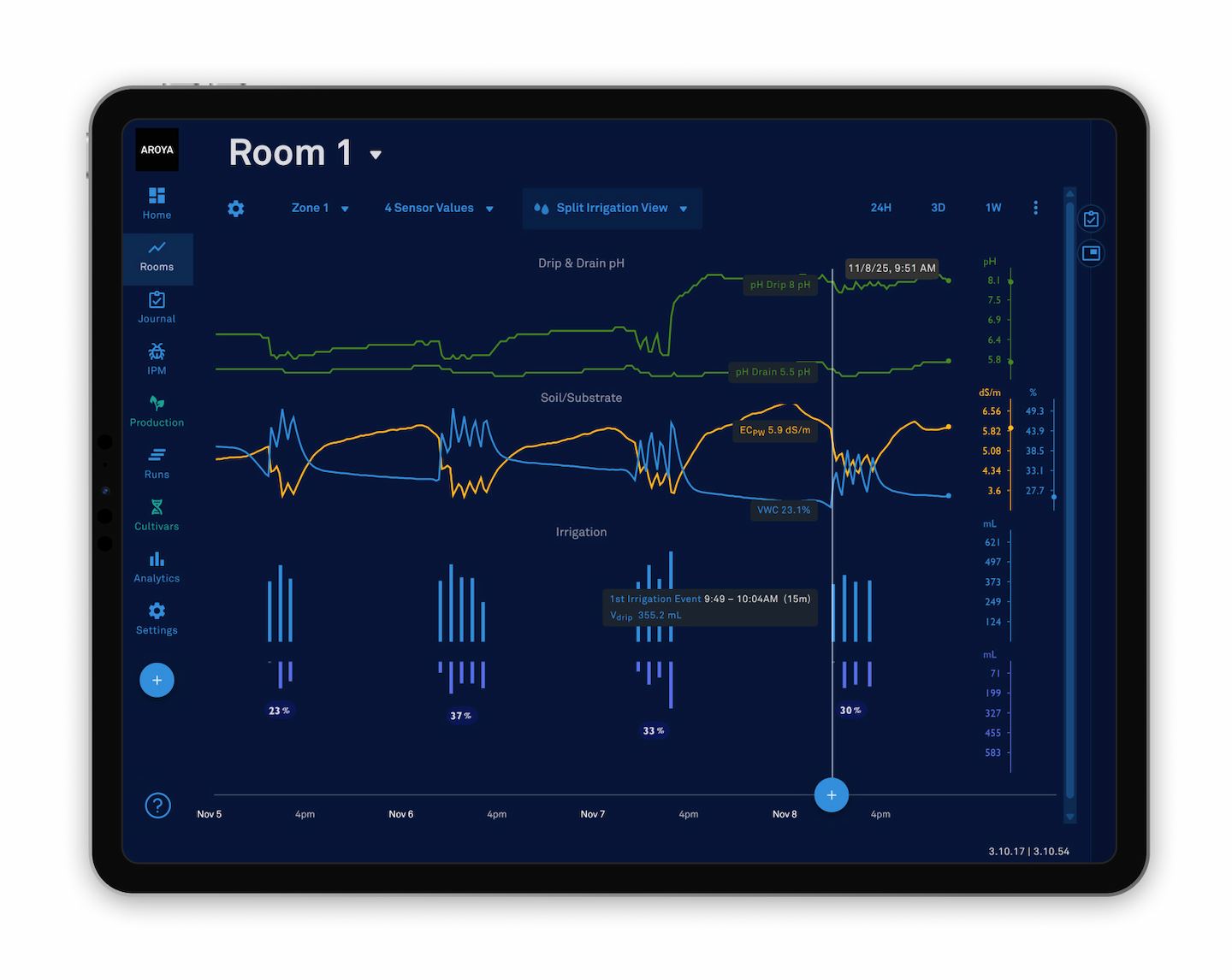 Historical pH level data visualization for nutrient solutions