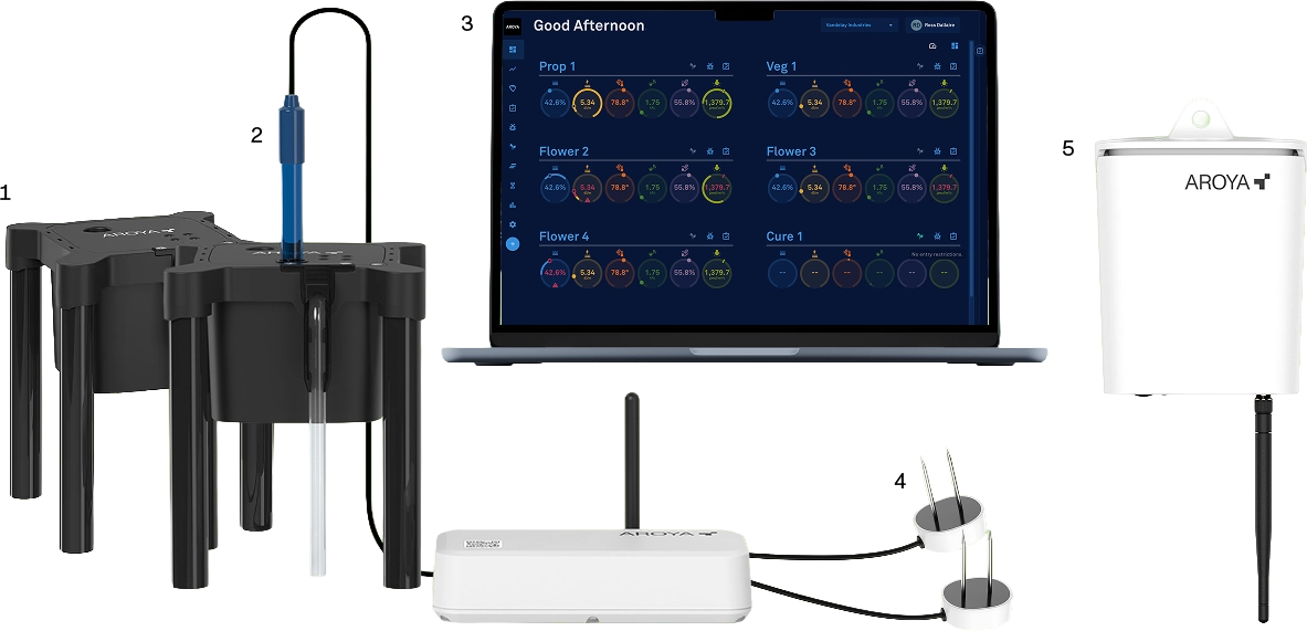 Our latest innovation