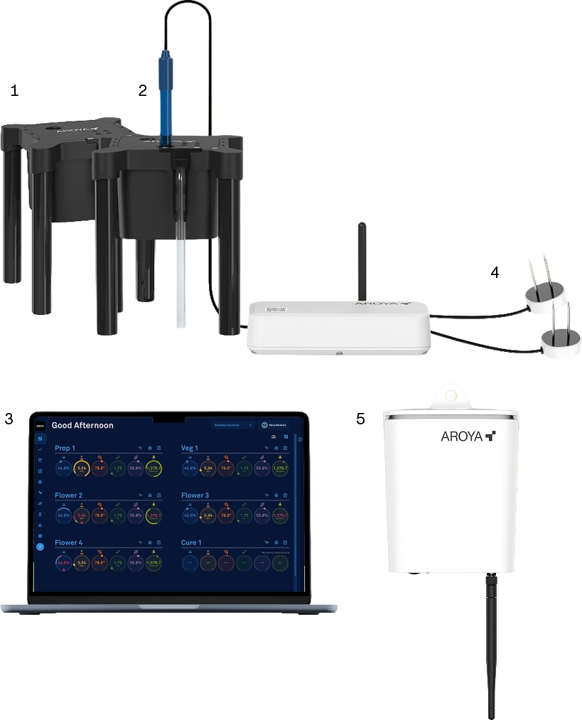 Our latest innovation