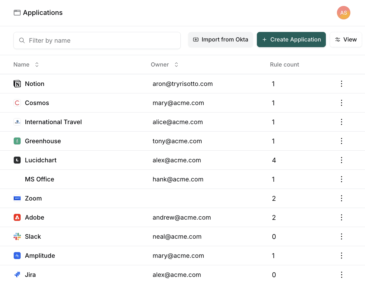 Applications Dashboard