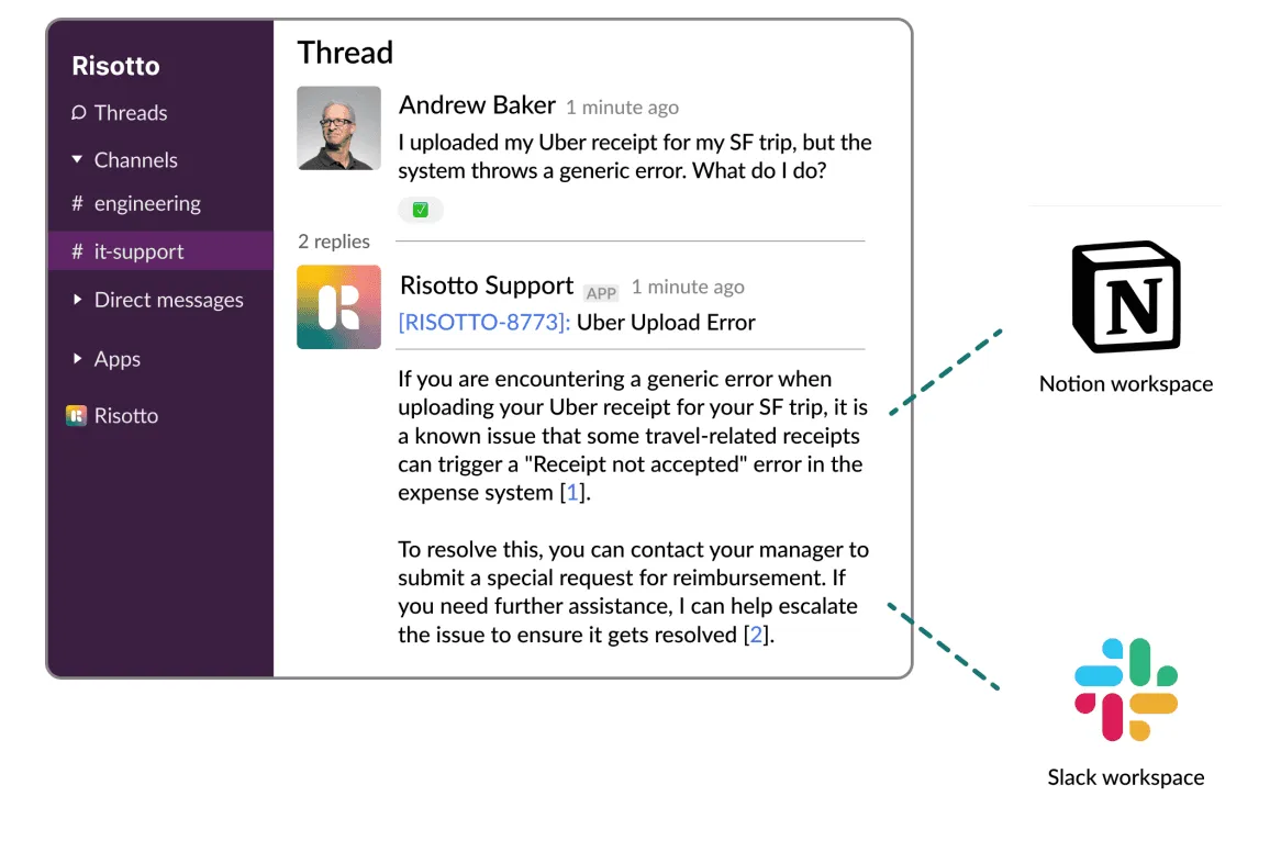 Risotto IT Support integrates with Slack and Notion