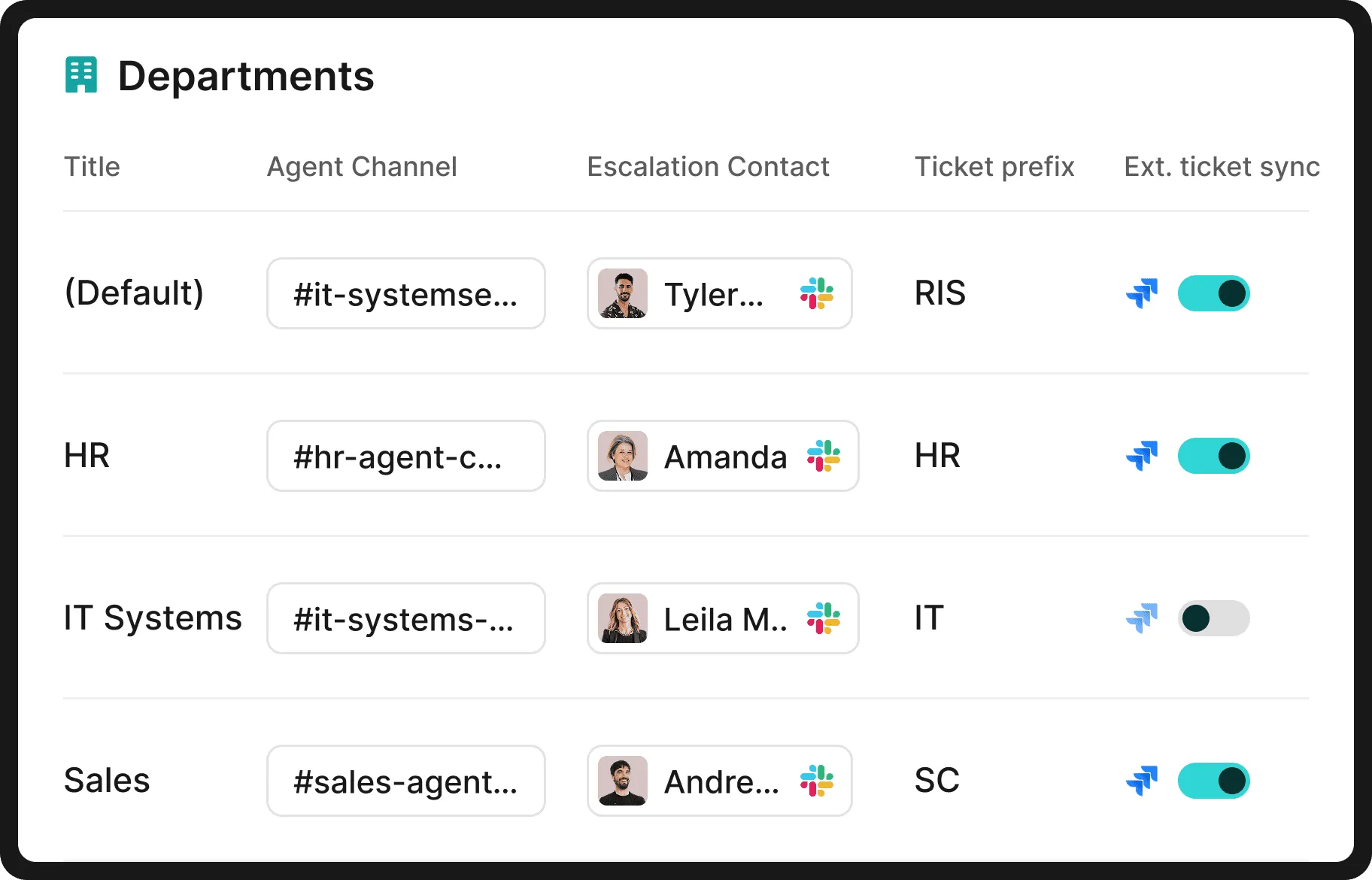 Departments, Agent Channel, and Escalation Contact