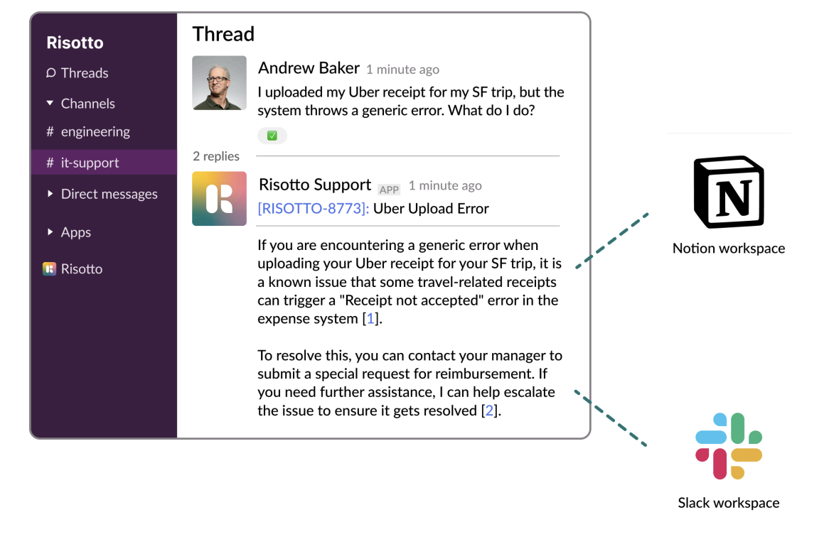 Risotto and Slack Workspace Integration
