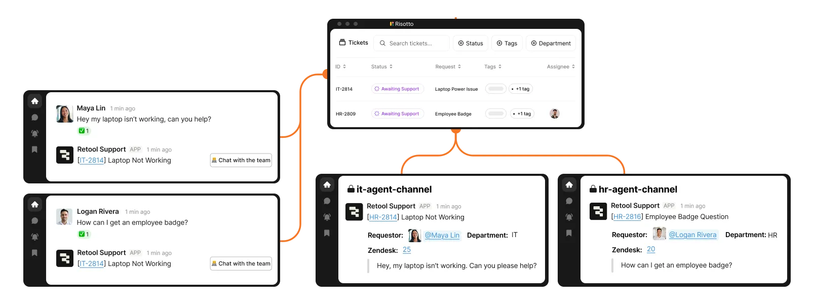 Departmental capabilities with Risotto's intelligent ticket routing