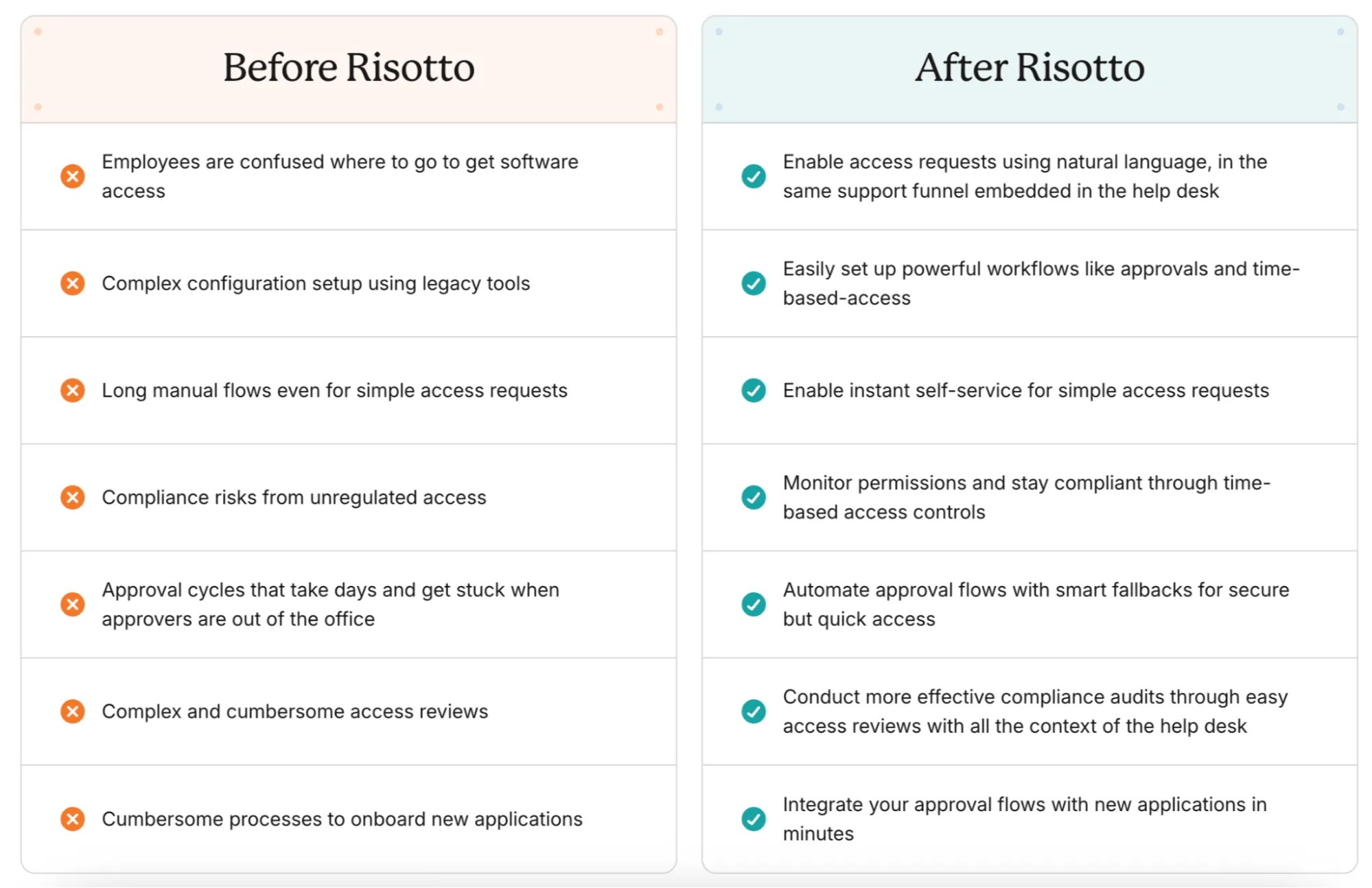 Before and After Risotto: Comparison Table