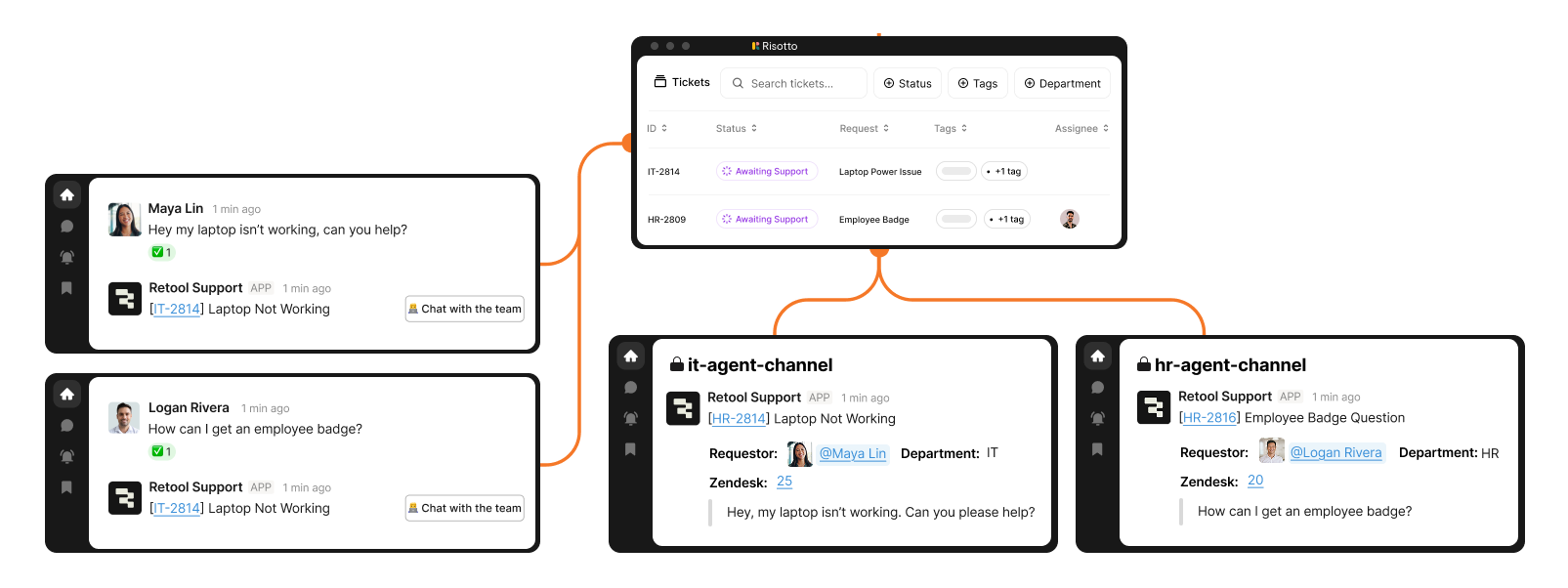 Departmental capabilities with intelligent ticket routing