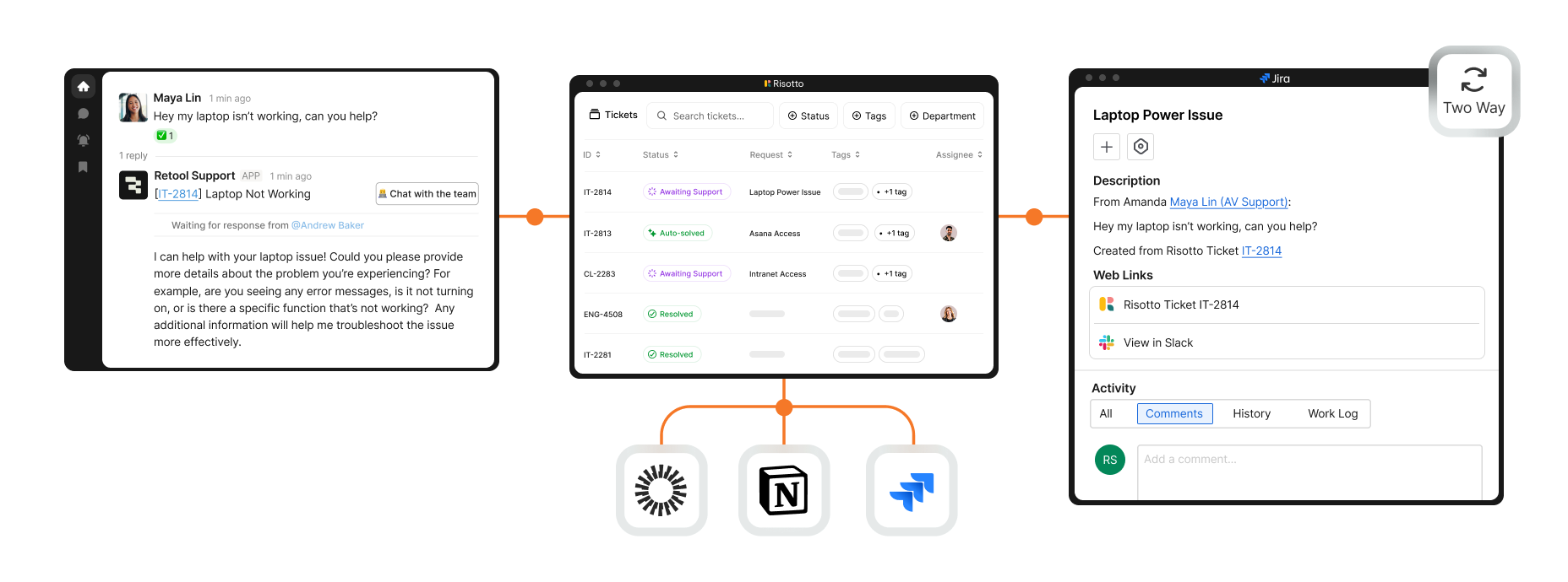 Bi-Directional Sync with Jira and other ticketing systems
