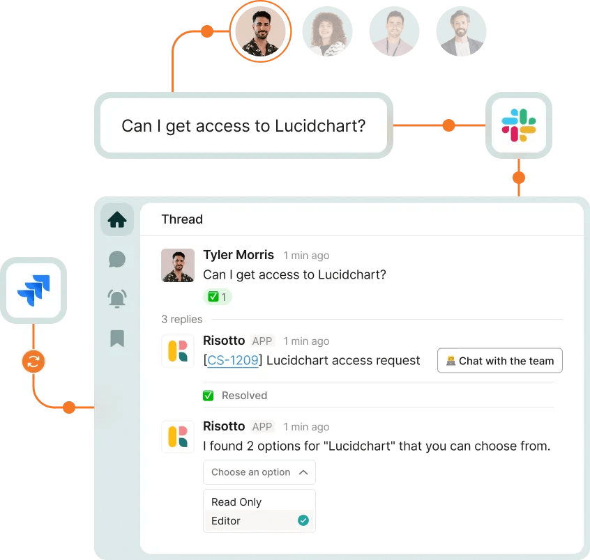 Risotto app: Lucidchart access