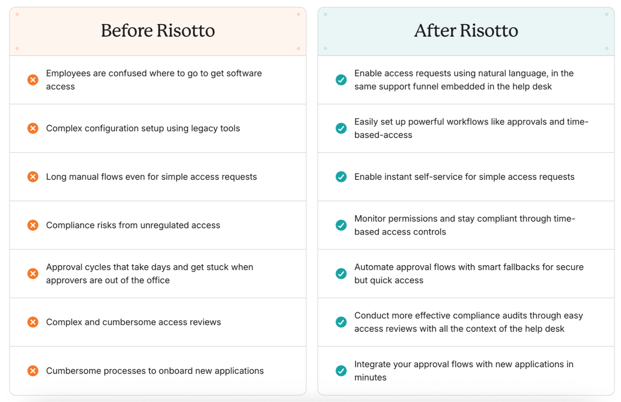 Before and After Risotto comparison table