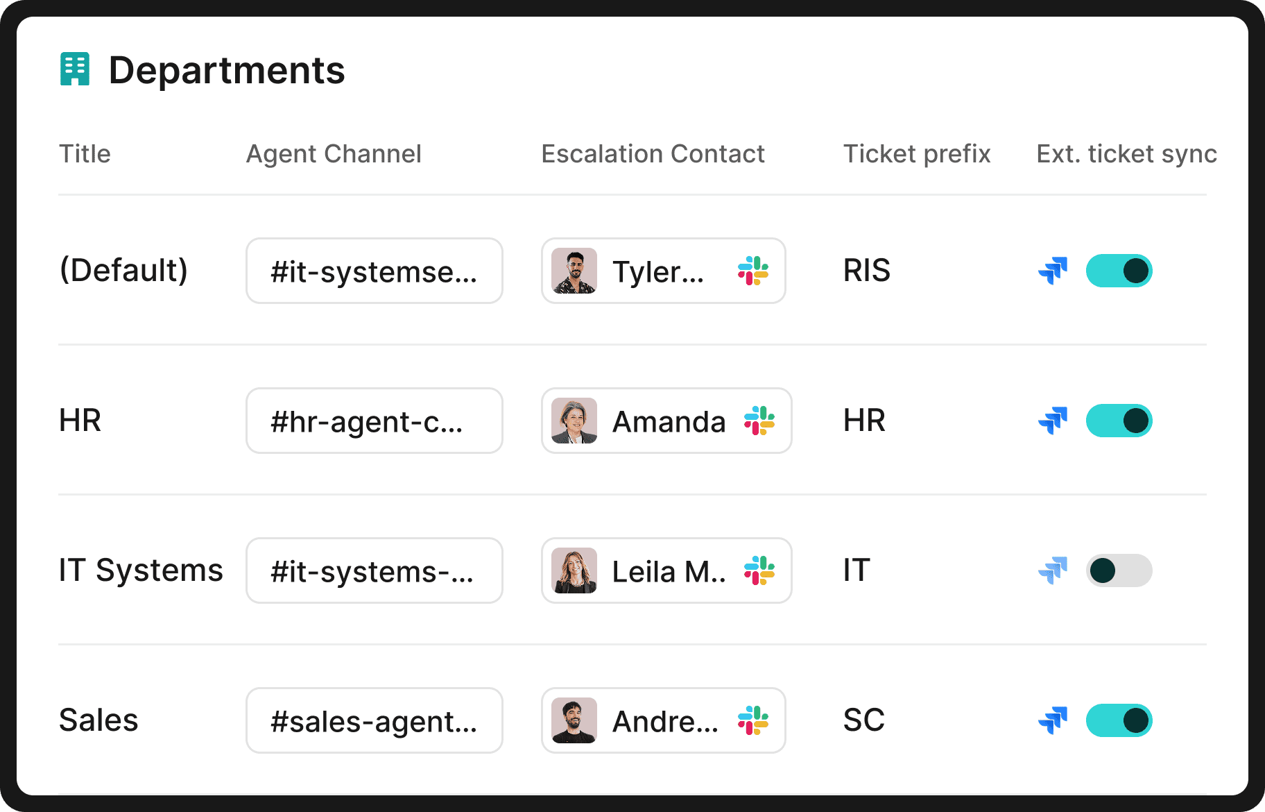 Departments: Title, Agent Channel, Escalation Contact