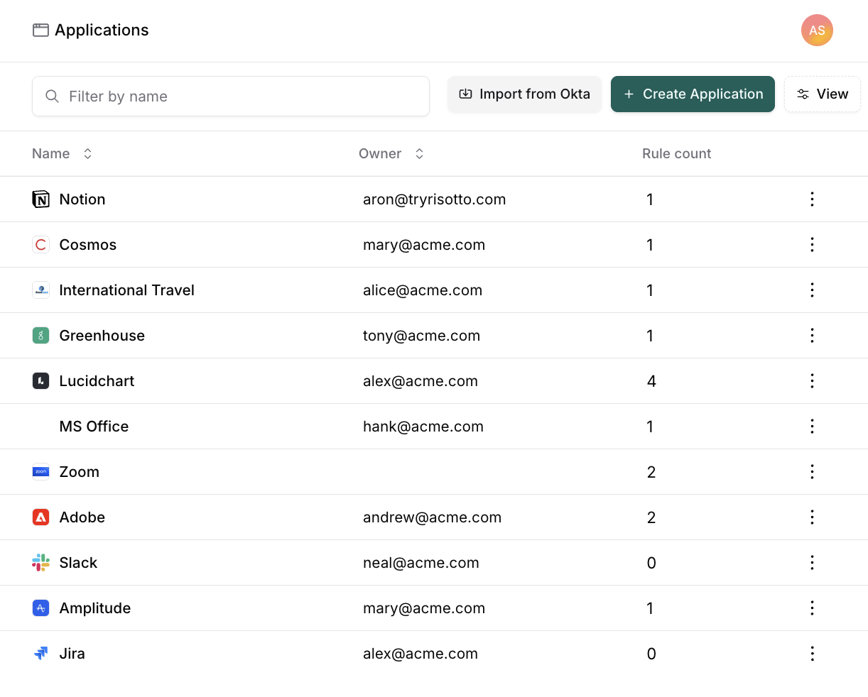 Risotto's Integrated Applications Dashboard