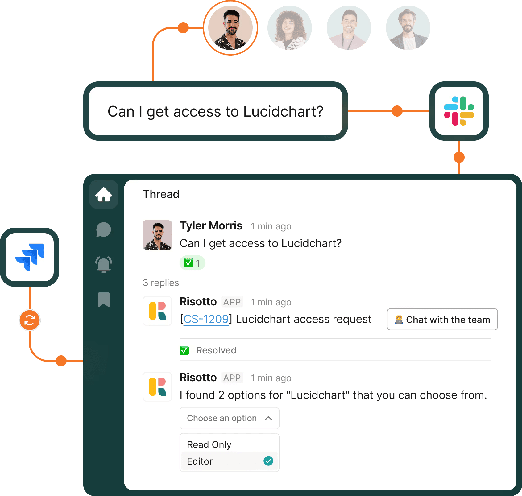 Risotto app: Access to Lucidchart