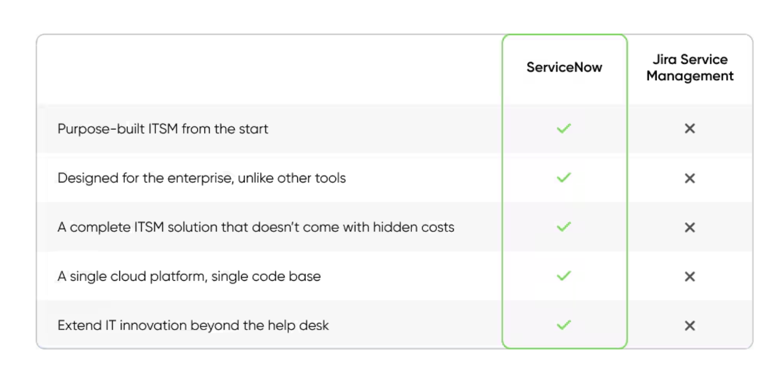 ServiceNow vs Jira Service Management comparison table
