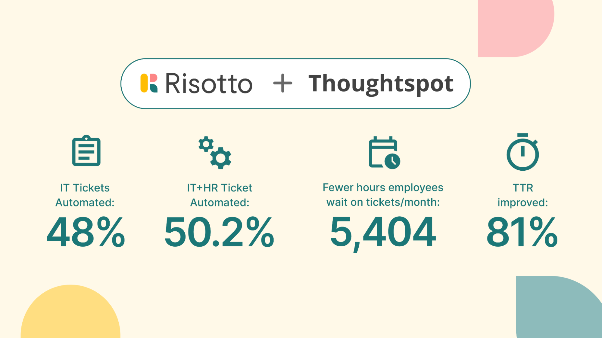Risotto and ThoughtSpot: Case Study and Stats