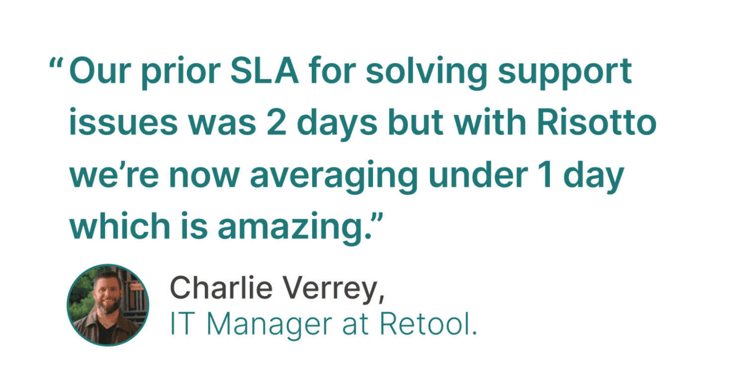 Customer testimonial from Charlie of Retool: "Our prior SLA for solving support issues was 2 days but with Risotto we're now averaging under 1 day which is amazing."
