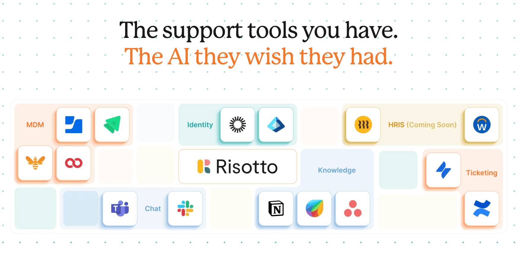 Risotto: The support tools you have. The AI they wish they had.