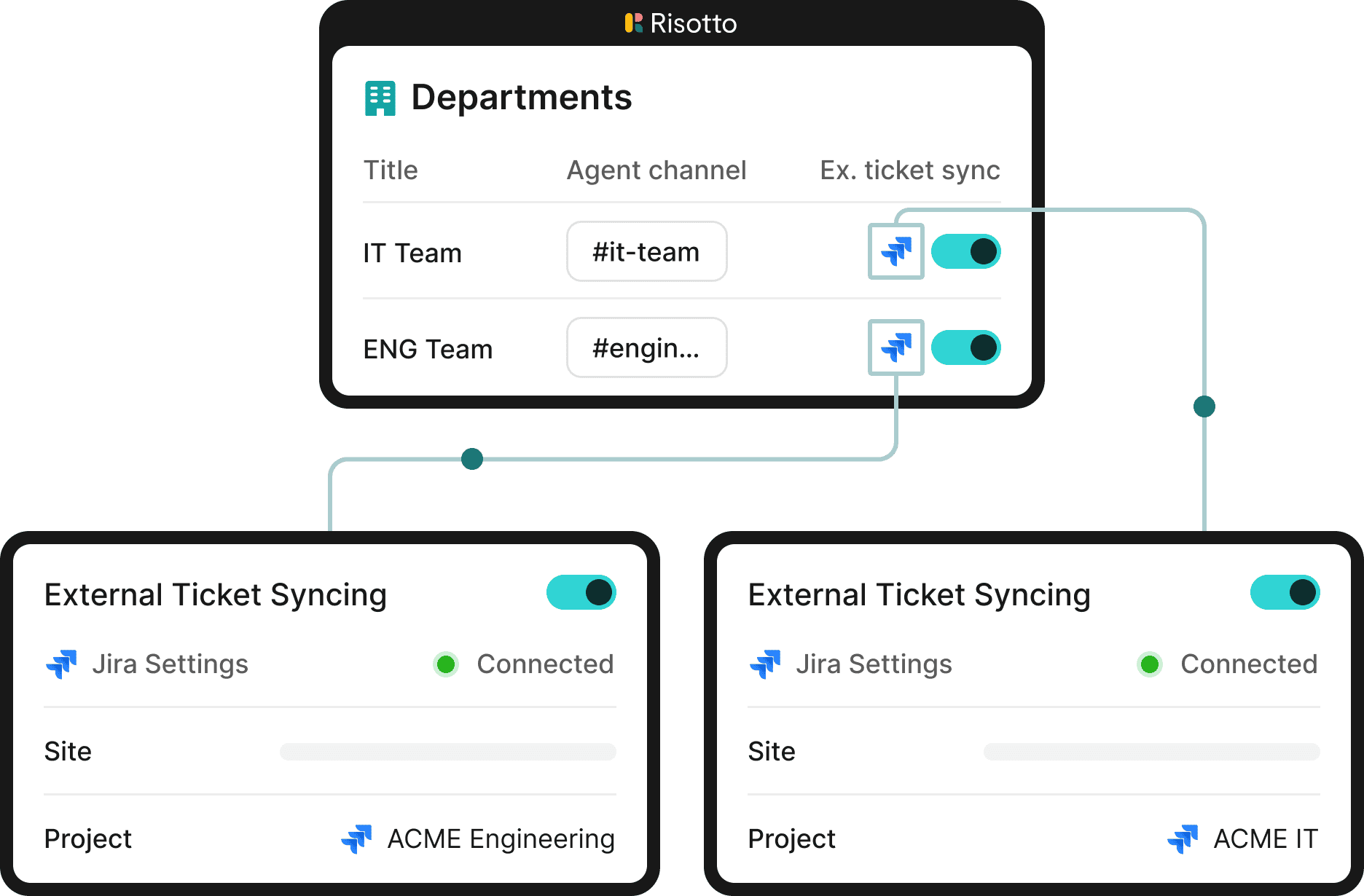 Departments and External Ticket Syncing