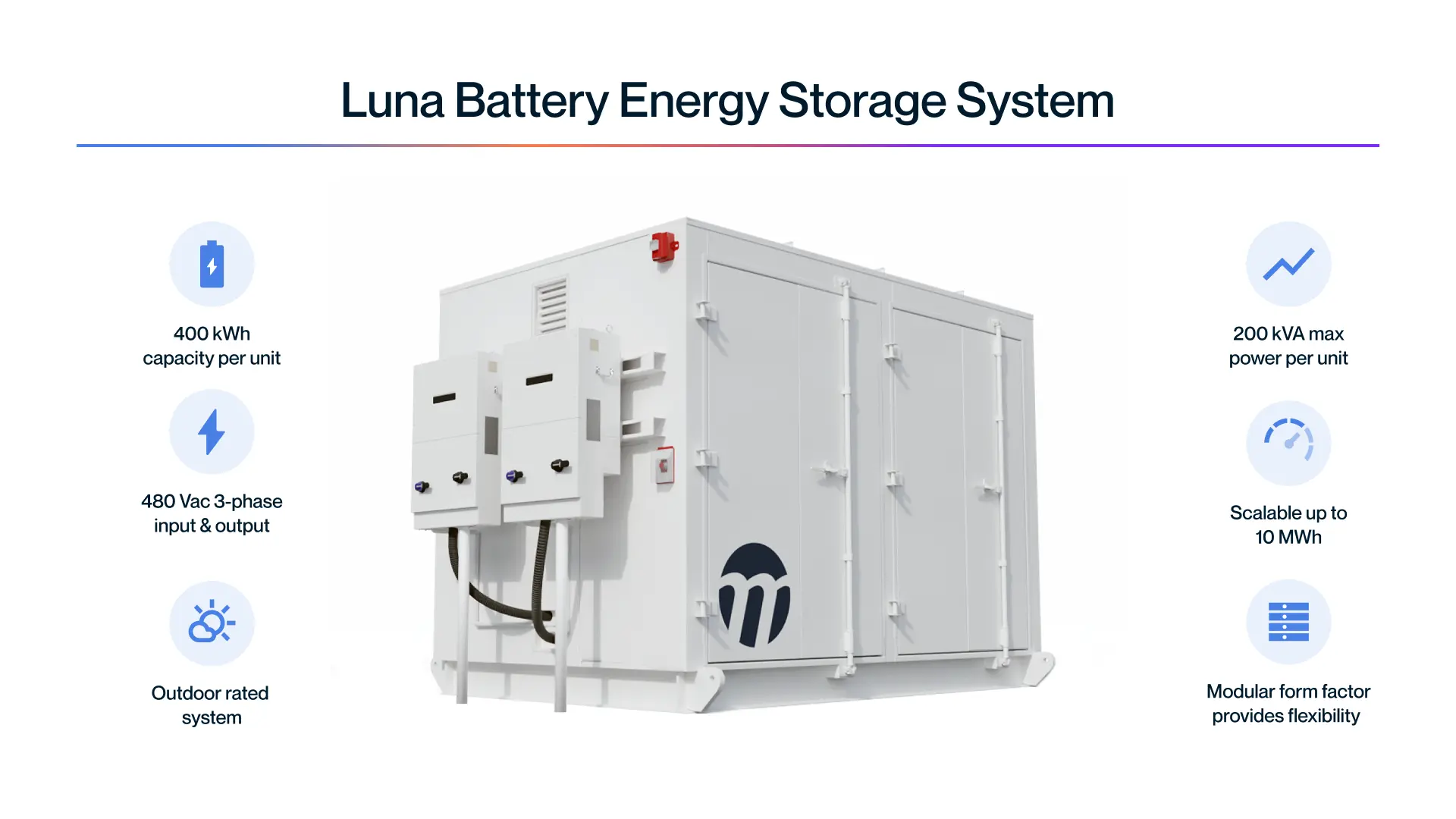 An image showcasing the Luna Battery Energy Storage System. The central part of the image features a large, white, outdoor-rated battery unit. Surrounding the main image are icons and text that highlight its key features.