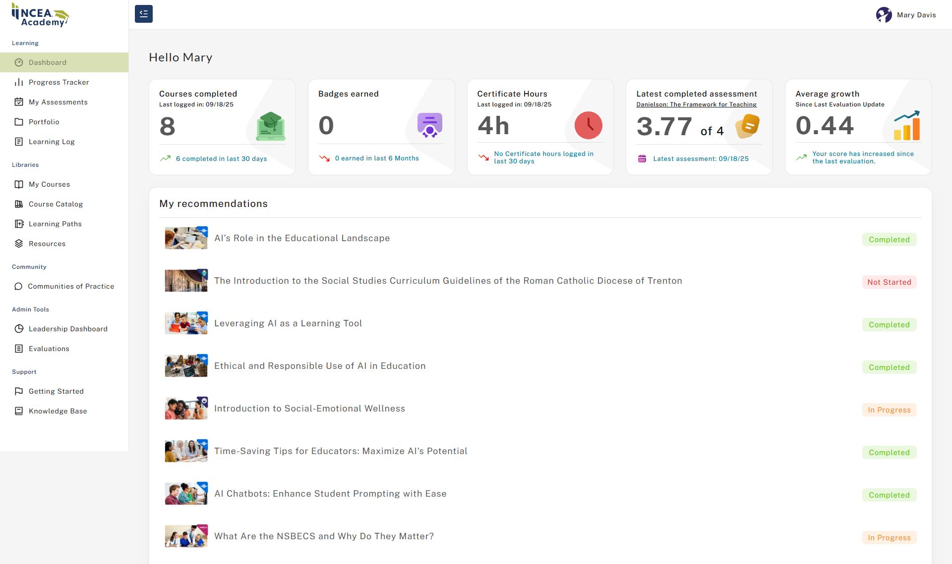 Screenshot of the NCEA Academy user dashboard view, displaying the interface and overall metrics in large numbers.