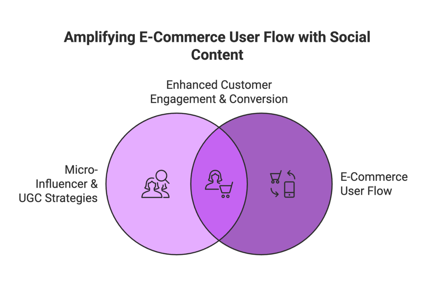 What Is E-Commerce User Flow?