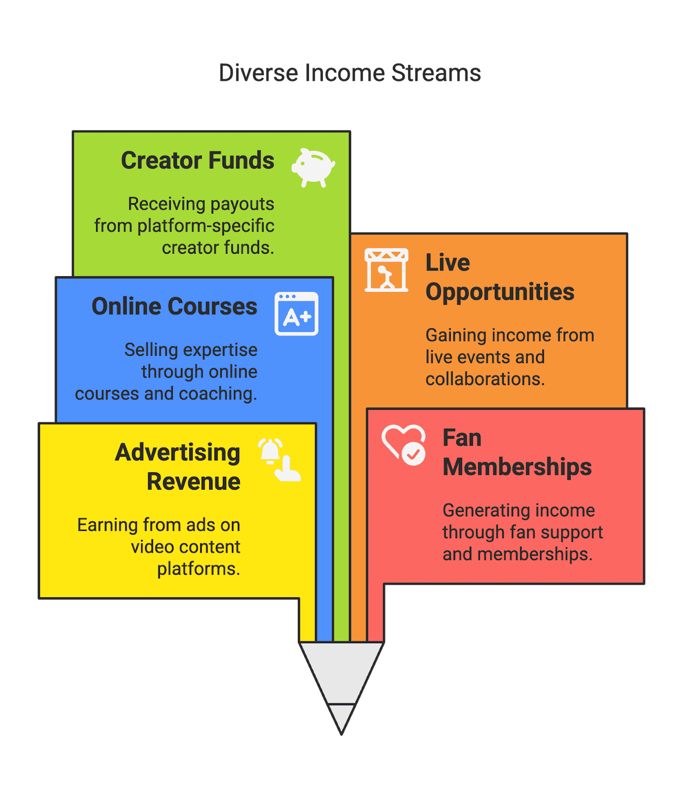 How to Make Money on Social Media