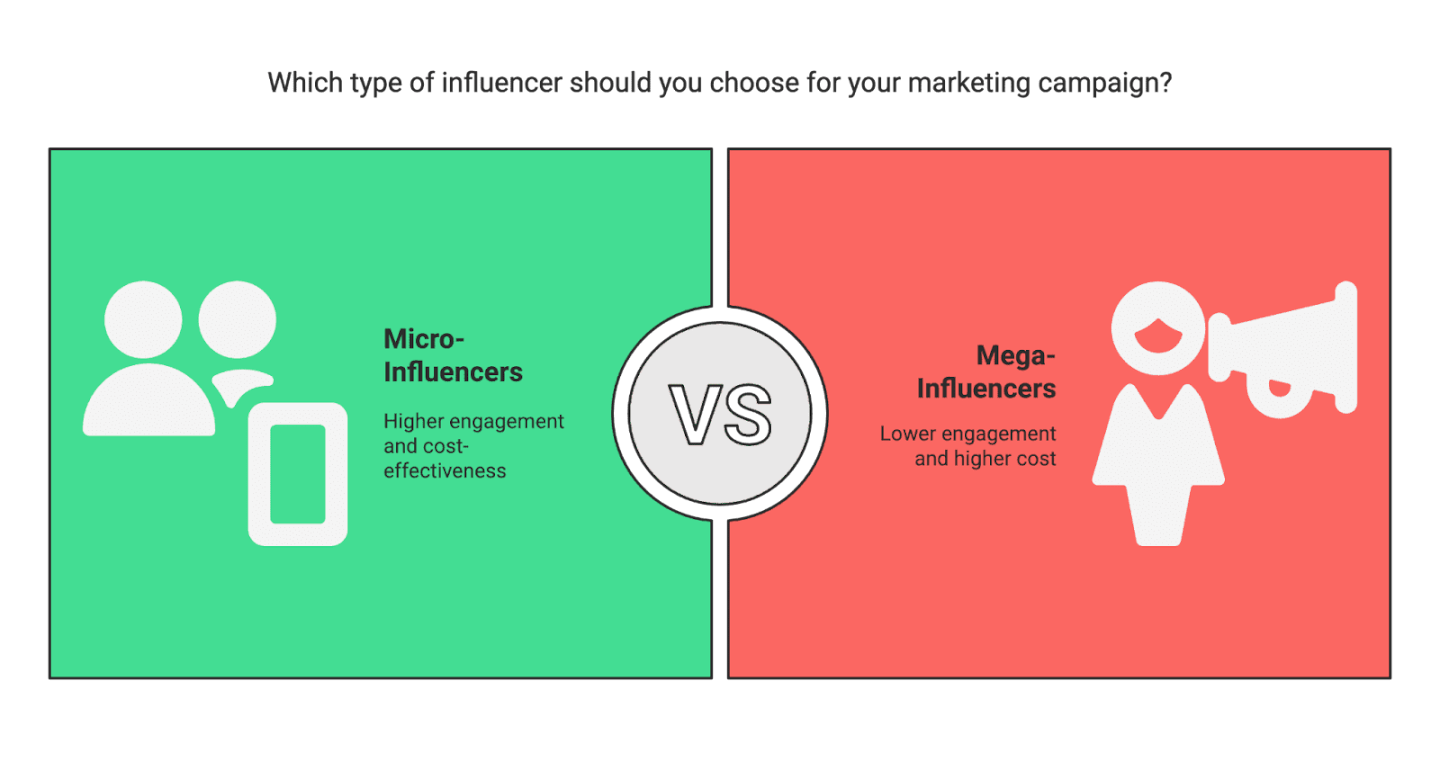 Best E-commerce Marketing Strategies for 2026