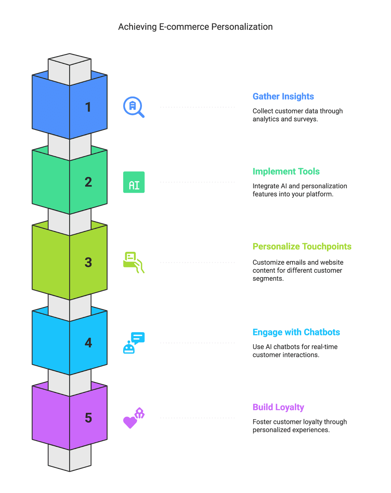 Best E-commerce Marketing Strategies for 2026
