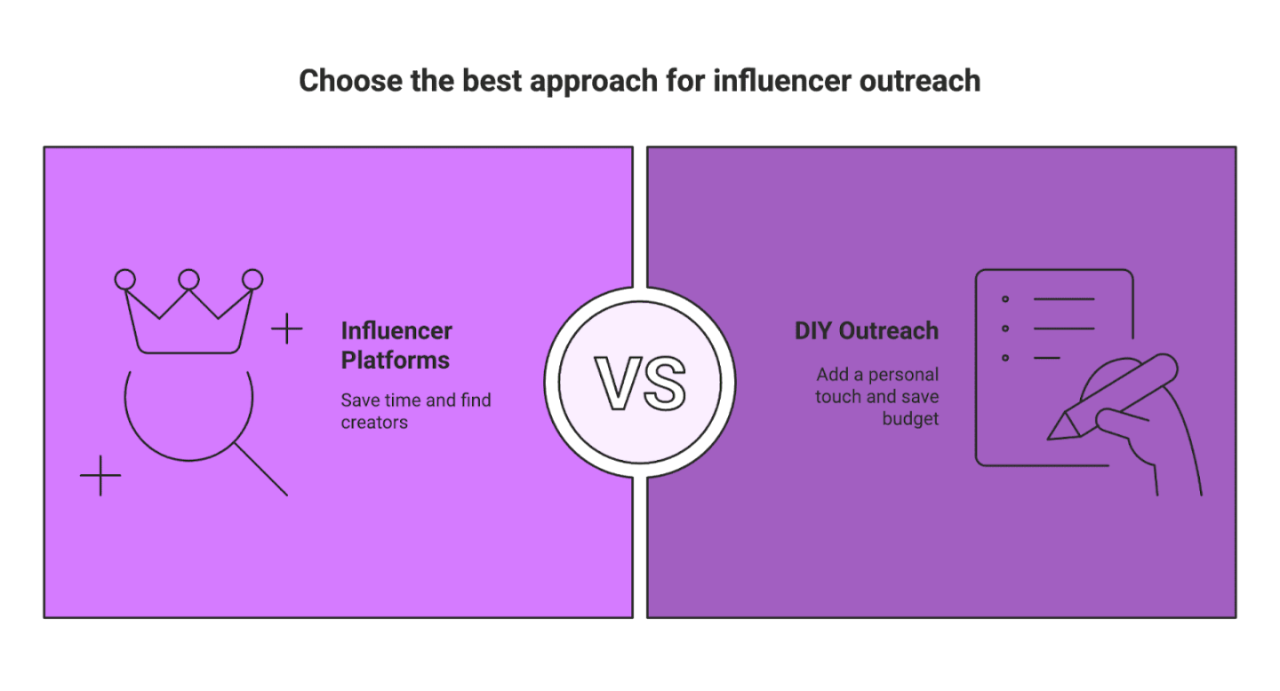 The Perfect Influencer Outreach: How to Write Emails That Attract Micro-Influencers