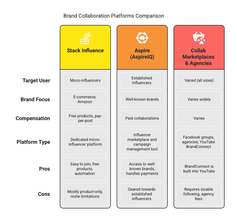 Top Monetization Tools and Platforms for Influencers in 2026