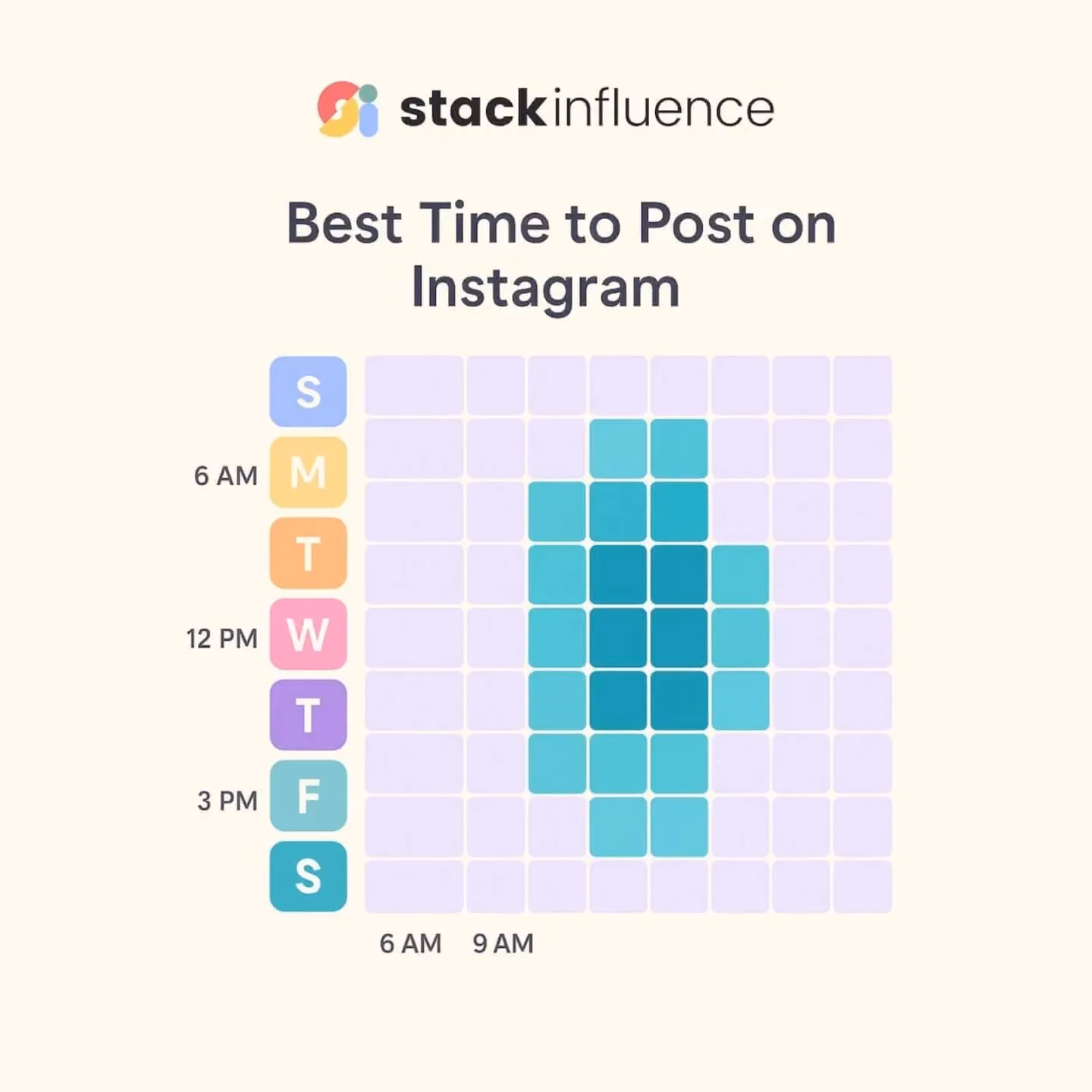 What is The Best Time to Post on Instagram? A 2025 Guide for Micro‑Influencers