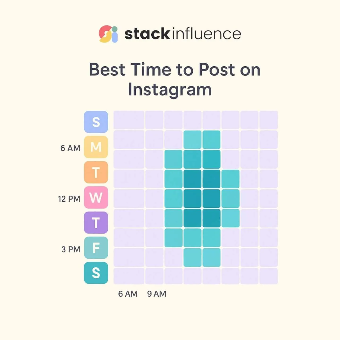 What is The Best Time to Post on Instagram? A 2025 Guide for Micro‑Influencers