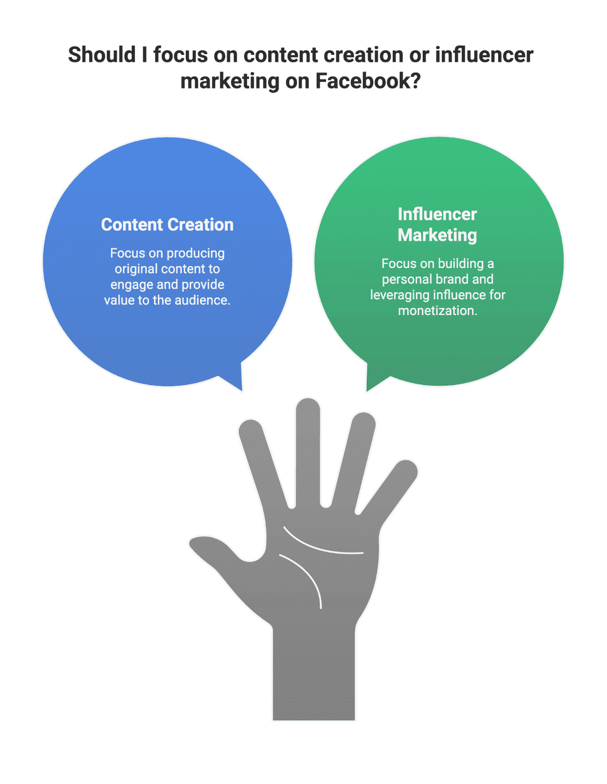 How to Become a Digital Creator on Facebook: The 2025 Guide