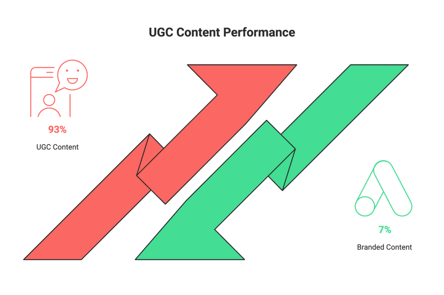 Creator vs. Influencer: What’s the Difference in 2026?