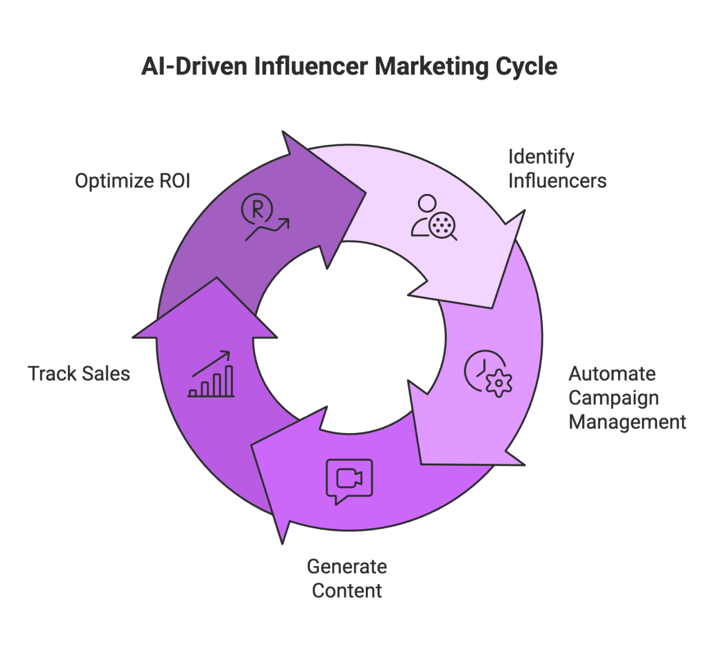 What Is AI Affiliate Marketing? A Comprehensive Guide for E-Commerce Brands