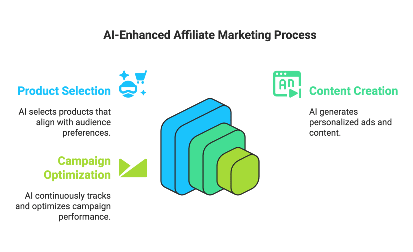 What Is AI Affiliate Marketing? A Comprehensive Guide for E-Commerce Brands