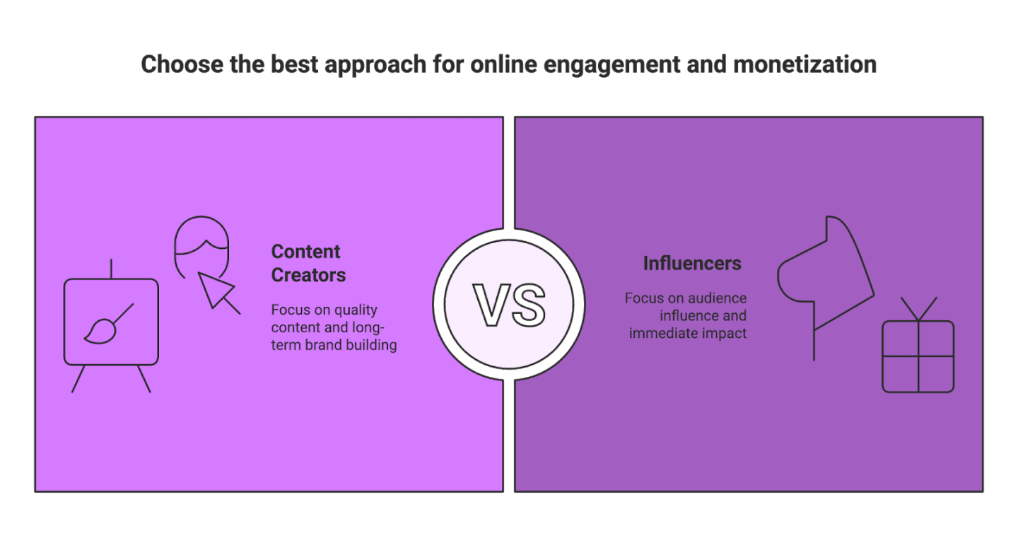 Creator vs. Influencer: What’s the Difference in 2026?
