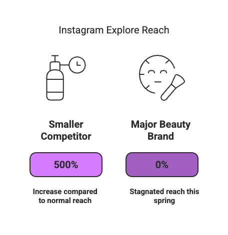 Instagram’s 2026 Algorithm Shake-up: What Creators & Amazon Brands Must Do Now