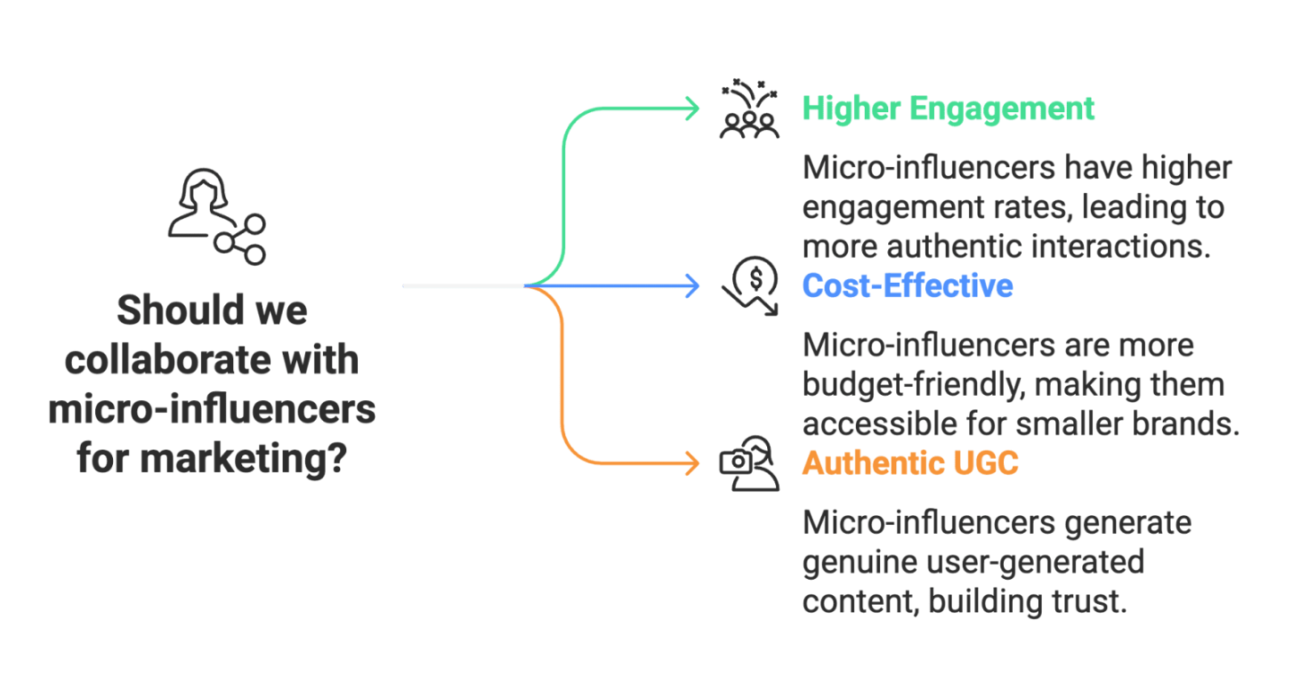 How to Get Shopify Traffic: A Comprehensive Guide