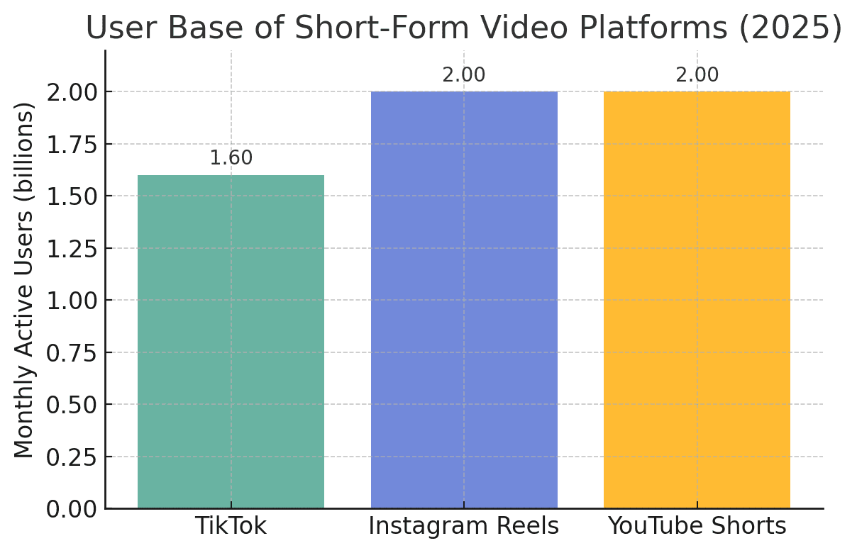 Video Content Optimization in 2026: How to Master TikTok, Reels, and YouTube Shorts as a Content Creator