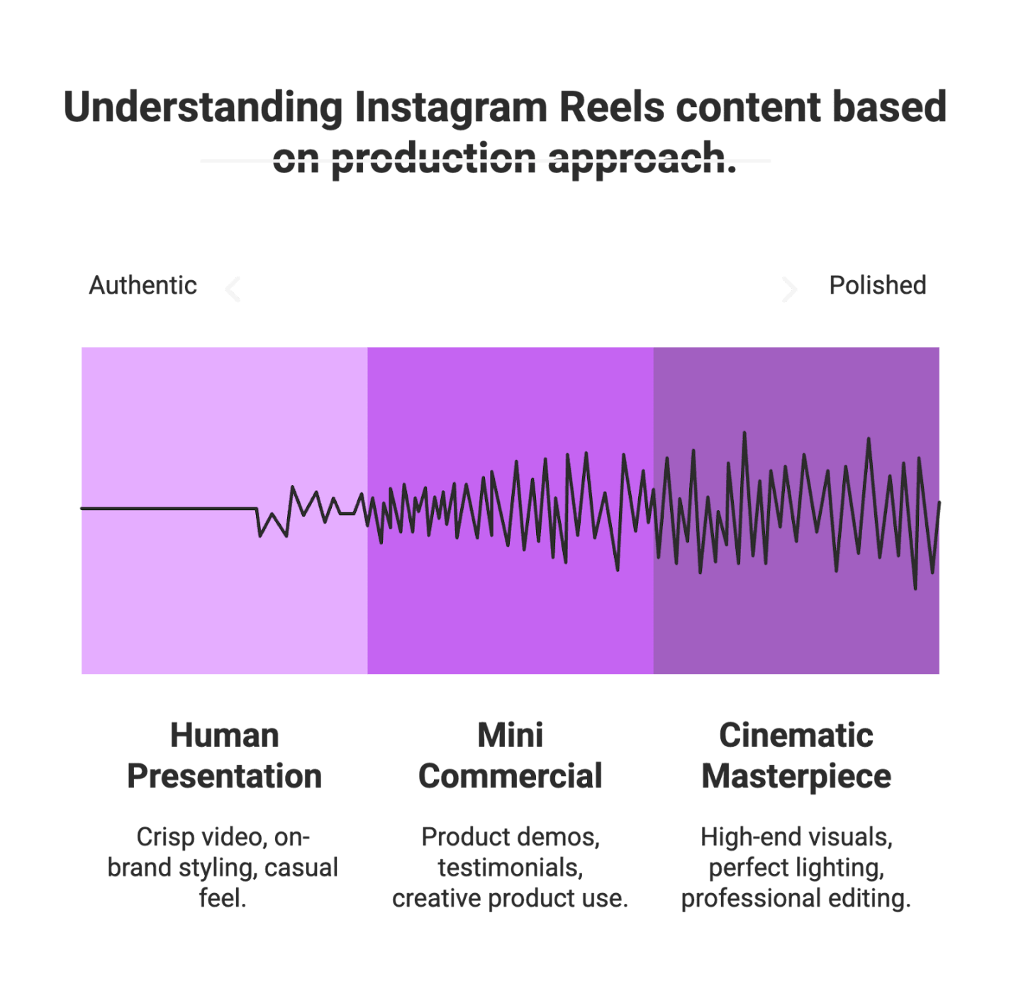 Video Content Optimization in 2026: How to Master TikTok, Reels, and YouTube Shorts as a Content Creator