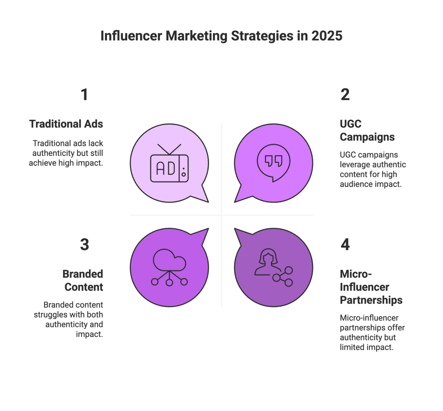 B2B Influencer Marketing Trends to Watch in 2026