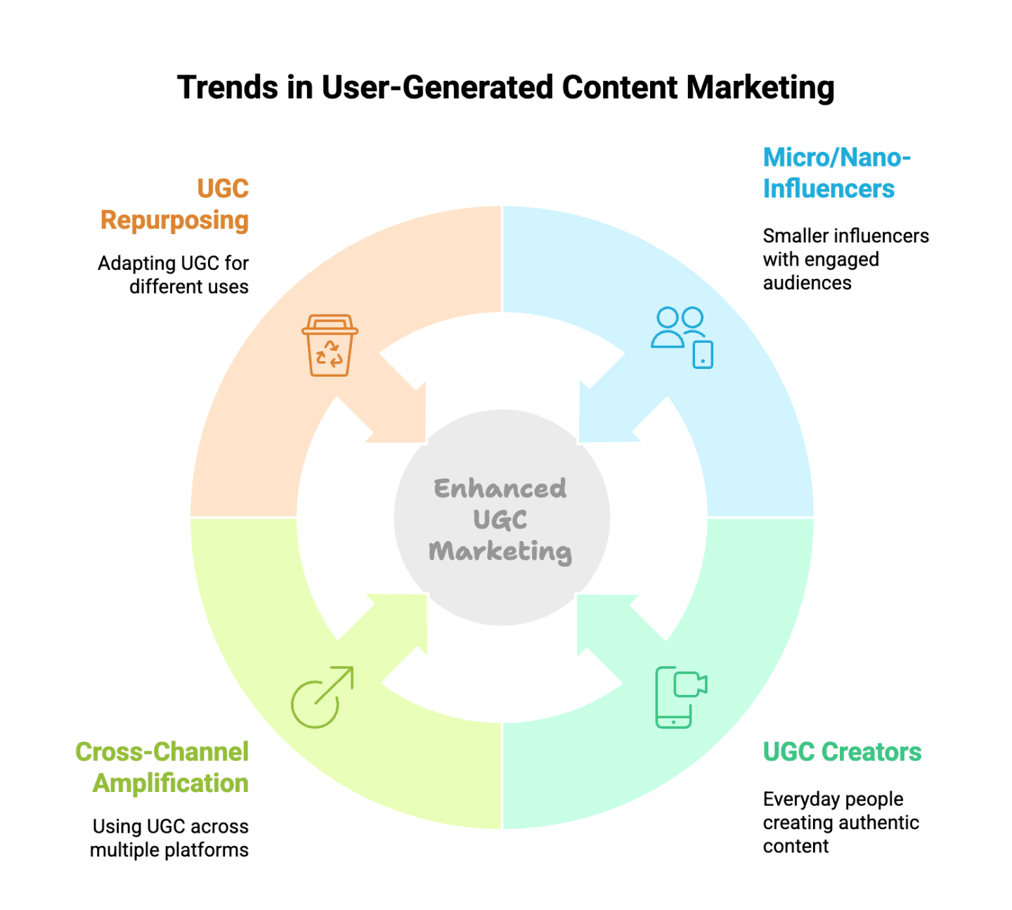 Top UGC Platforms in 2026: Influencer & Customer-Generated Content
