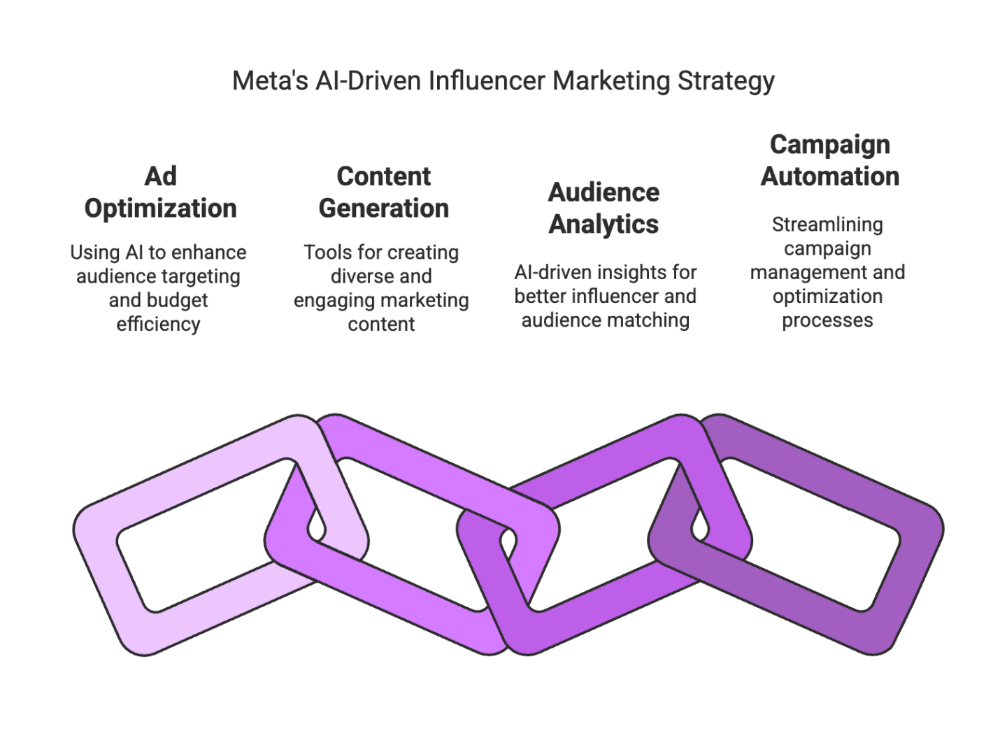 Meta’s Latest AI Tools for Influencers in 2026