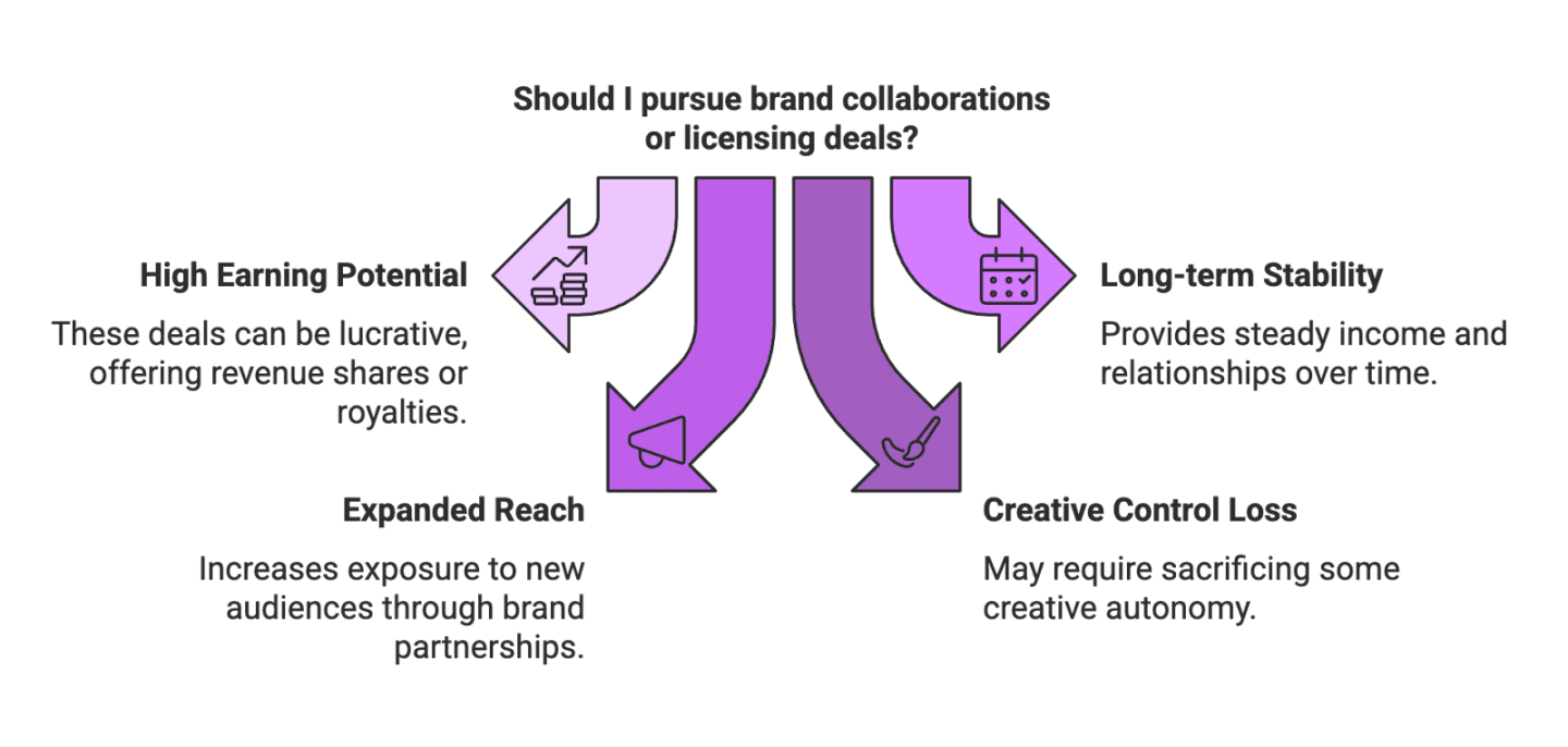 Being an influencer is exciting – you get to create content, engage with your audience, and even earn money from your passion. But relying on a single income source (like just one sponsorship or just ad revenue) can be risky. Algorithms change, trends shift, and what’s hot today might cool off tomorrow. That’s why diversifying your income as an influencer is so important. In fact, successful creators often use multiple monetization strategies at once according to Shopify to build a stable, resilient business. Even micro-influencers with a small but loyal following can benefit from having more than one revenue stream. In this post, we’ll break down 10 different income streams you can explore – from sponsored posts to coaching – so you can mix and match opportunities and not put all your eggs in one basket.