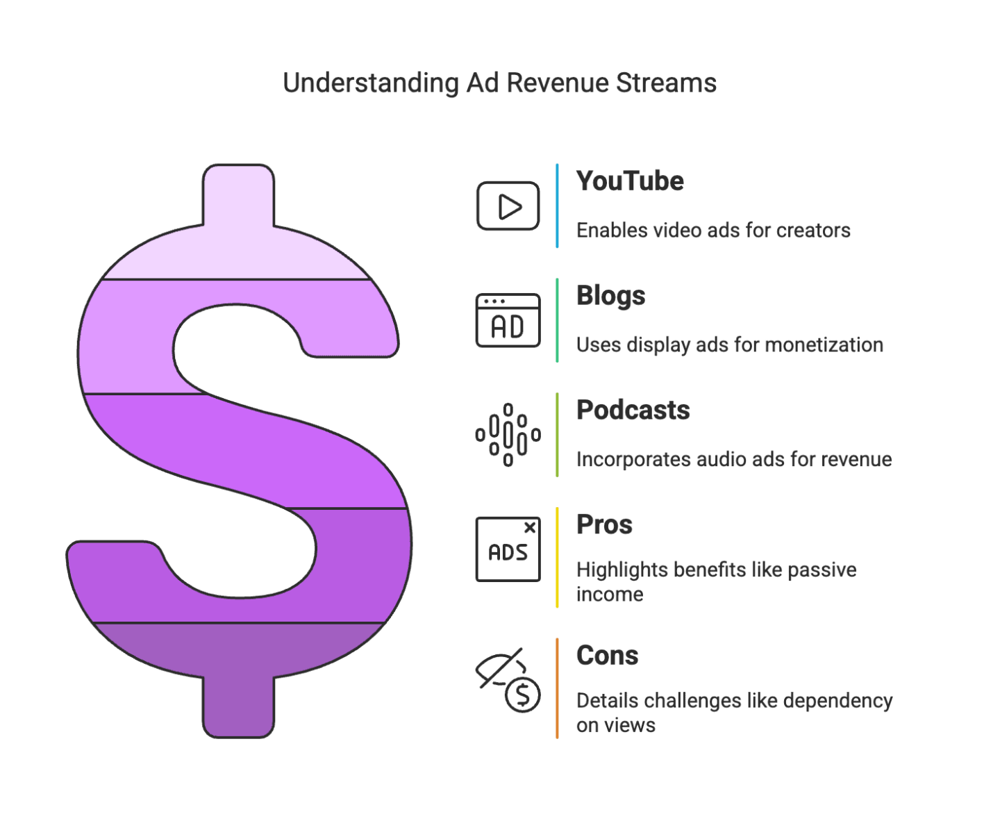 Being an influencer is exciting – you get to create content, engage with your audience, and even earn money from your passion. But relying on a single income source (like just one sponsorship or just ad revenue) can be risky. Algorithms change, trends shift, and what’s hot today might cool off tomorrow. That’s why diversifying your income as an influencer is so important. In fact, successful creators often use multiple monetization strategies at once according to Shopify to build a stable, resilient business. Even micro-influencers with a small but loyal following can benefit from having more than one revenue stream. In this post, we’ll break down 10 different income streams you can explore – from sponsored posts to coaching – so you can mix and match opportunities and not put all your eggs in one basket.